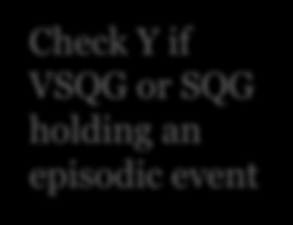 Check Y if VSQG or SQG