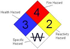 78 Examples of Labels that indicate the Hazards Chemical hazard
