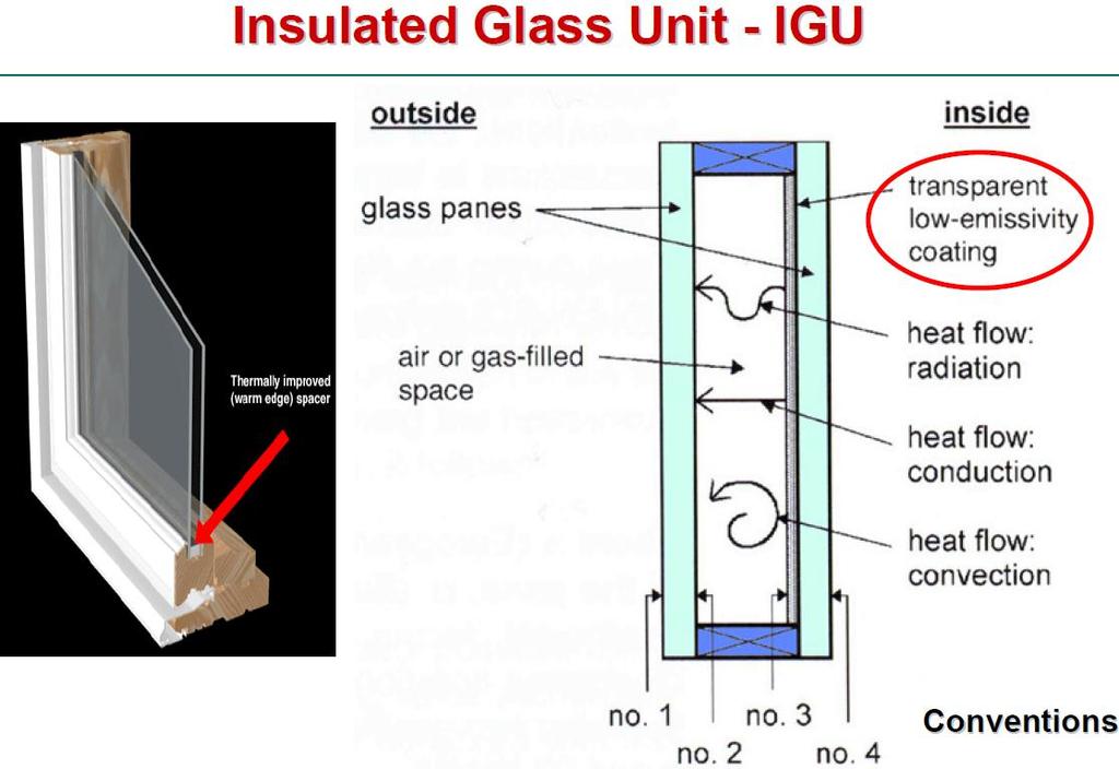 incorporating low-e glass coating Adapted from: Windows of the Future, Andre Anders (Lawrence Berkeley Laboratory), International Workshop on