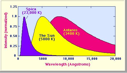 The solar spectrum Rui M.