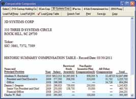 Summary Compensation Tables Group and Analyze