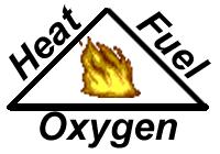 A FUEL is a substance which gives out ENERGY when it burns. Any compound with STORED energy can be considered as a fuel. When fuels burn they react with OXYGEN.