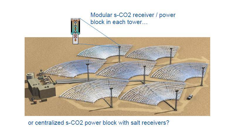 Concentrated Solar Applications Small or Big? 1-10 MWe or 100 MWe Efficiency or Split Flow Fraction 0.