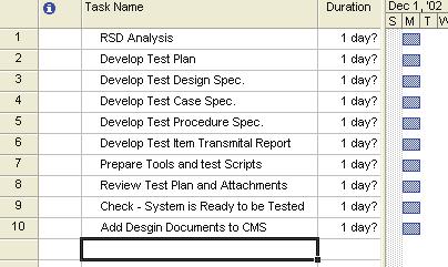 Step by Step Example (Step 2 Add Tasks) 1. Write the name of each task in the spreadsheet using the column Task Name 2.