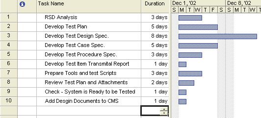 Group the tasks by the Phase according to the table of tasks shown before, and add a group that encloses the phases named System Testing Plan MCY-ADTT-ST-2002-01 this will represent the