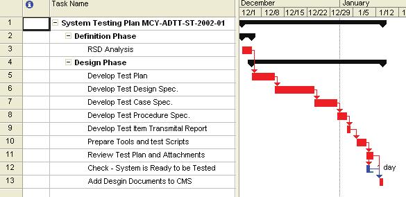 Then we have to select the Detail Gantt to obtain the view desired (Adjust the Gantt Chart as explained