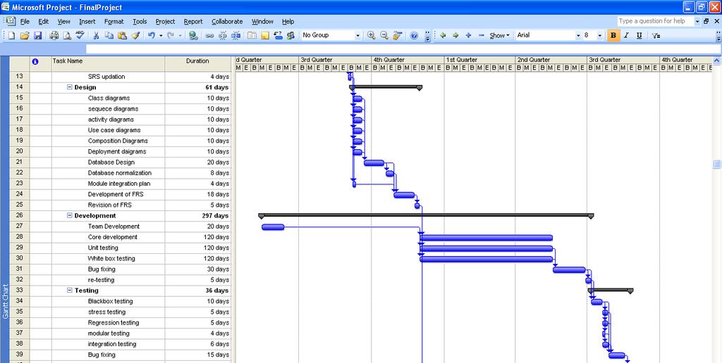 /11/16 GANTT CHARTS Gantt charts provide a standard format for displaying project schedule information by listing project activities and their corresponding start and finish dates in a calendar