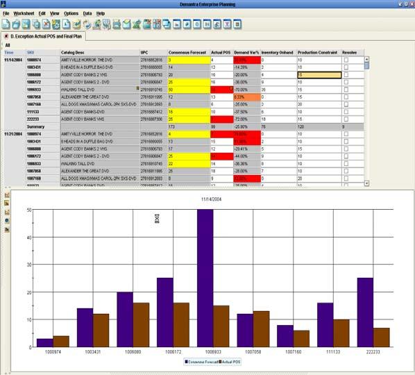 Distis Measure the weeks of Inventory cover at the distis Actual POS On Hand Inventory Resolution Compare POS data with