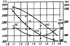 4 Wall: Effect of Hydrogen Enriched Hydrocarbon Combustion Vol. 6, No. 2 Fuel Reformer.