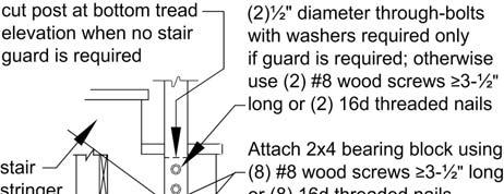 22 PRESCRIPTIVE RESIDENTIAL WOOD DECK CONSTRUCTION GUIDE STAIR HANDRAIL REQUIREMENTS All stairs with 4 or more risers shall have a handrail on at least one side (see Figure 32A) [R311.7.8].