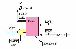 Figure 4: Simplified heating water piping schematic Boiler The gas fired hot water condensing boiler used for this validation task is designed for application in any closed loop hydraulic system.