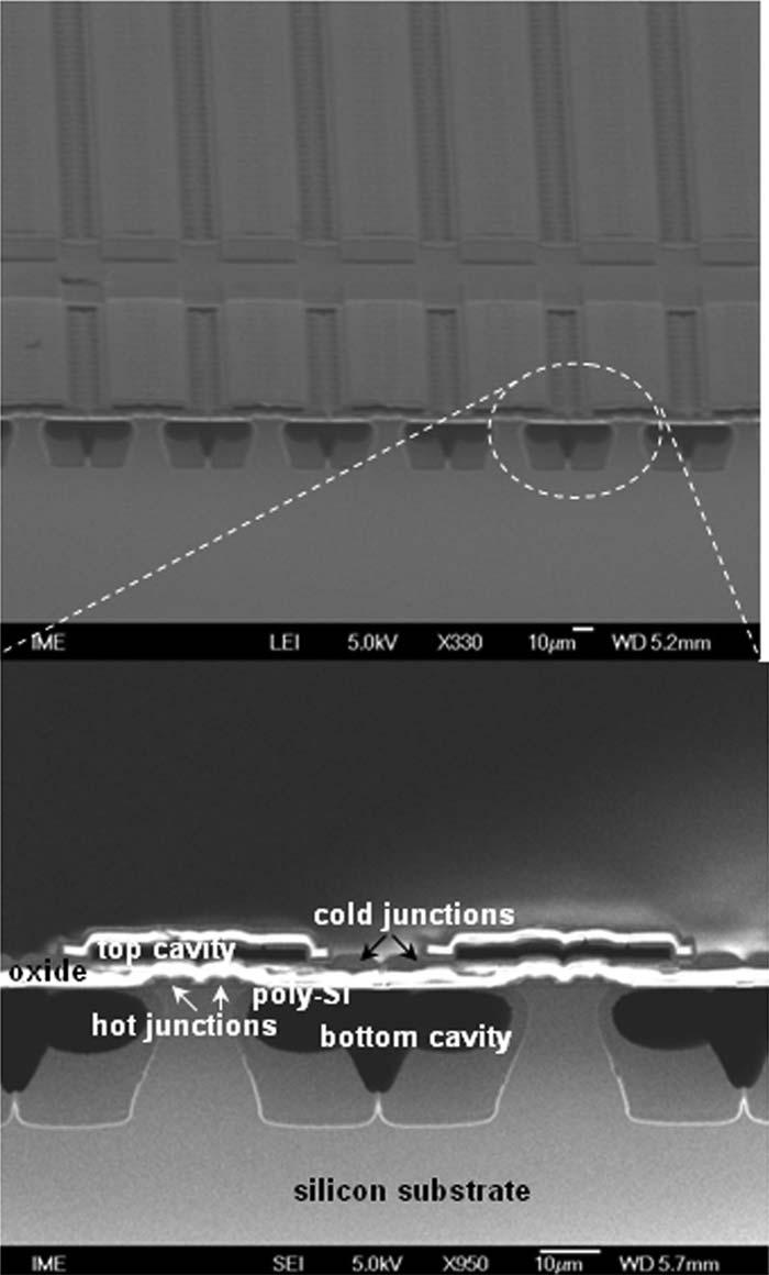 7- m-thick poly-si is deposited at 580 C in furnace by LPCVD as the thermoelectric layer.