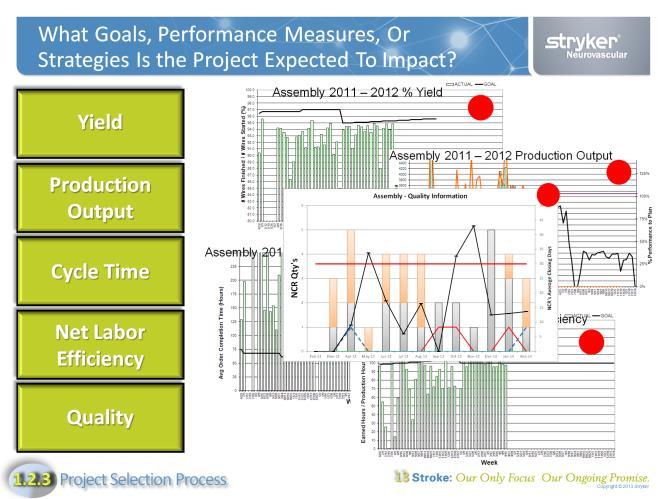 We have very specific goals that we measure and monitor on a daily