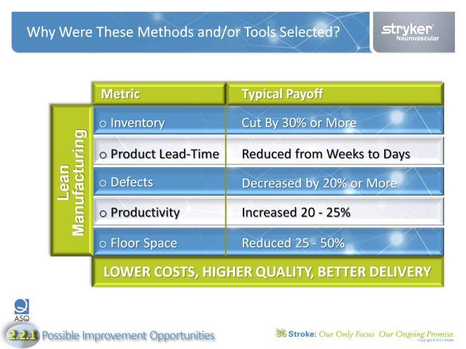The Lean Manufacturing tools used for determining the Final Root Cause were the same tools used to