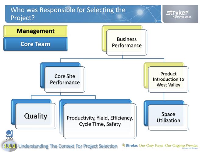 Management was responsible for identifying the key performance indicators.