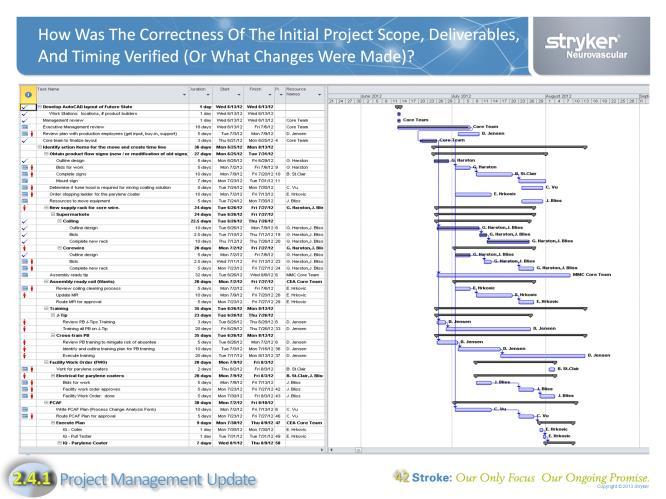 The work breakdown structure and Gantt chart shown above represent the scope and deliverables of the project.