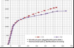 compression and balanced failures for reinforcement ratios (ρ %) 0.63% and 0.494% respectively.