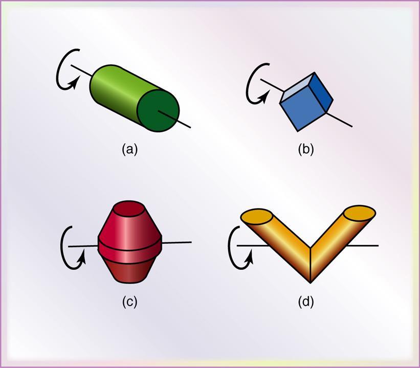 Bowl Geometries in Blending Metal Powders (e) (a) to (d) Some common bowl geometries