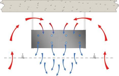 2. Passive Chilled Beam Heat transfer is mainly via natural convection.
