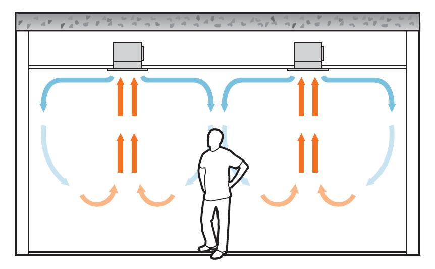 3. Active Chilled Beam Room air flow pattern of a