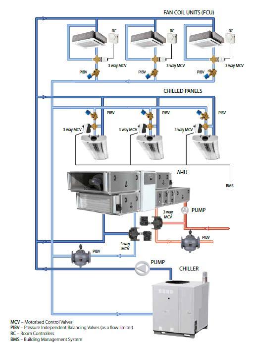 5. System Design-Controls Constant flow system, typical