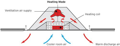 5. System Design-Controls Heating