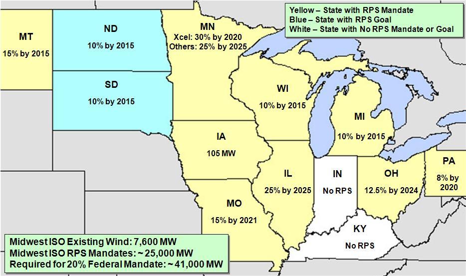 The majority of the Midwest ISO states have adopted Renewable
