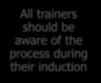 aware of the process during their induction The
