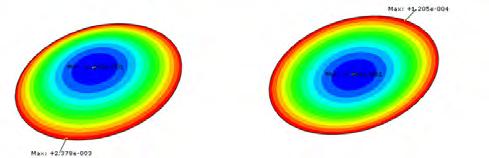 Figure 6. Computational mechanical warpage simulation data with different material DOE of 300mm ewlb. Figure 4.