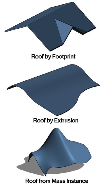 Introduction In Revit, roofs are a type of building element, just like walls and floors. You can design any type of roof for a building model using Revit Architecture.