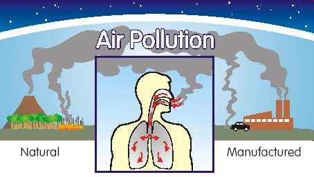 Definition Air pollution is a phenomenon by which particles (solid or liquid) and gases contaminate the environment.