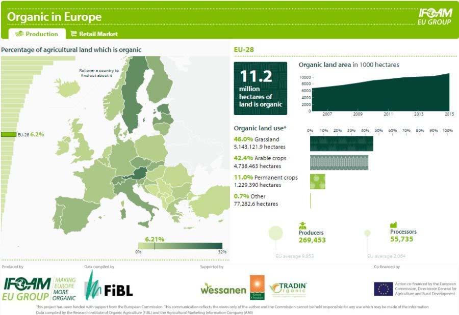 Interactive map http://www.ifoam-eu.