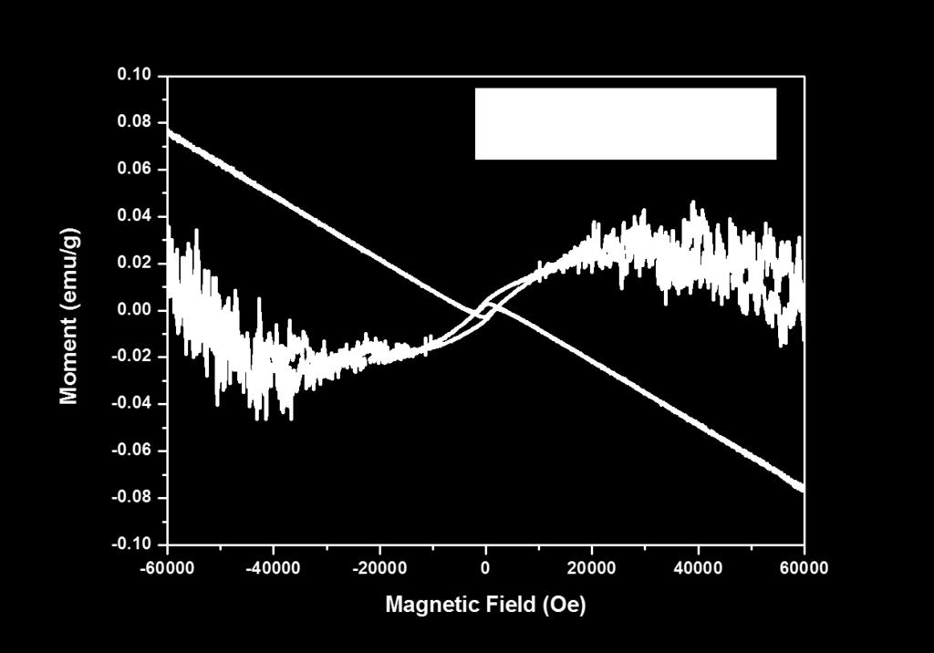 Figure S7. Magnetization vs.