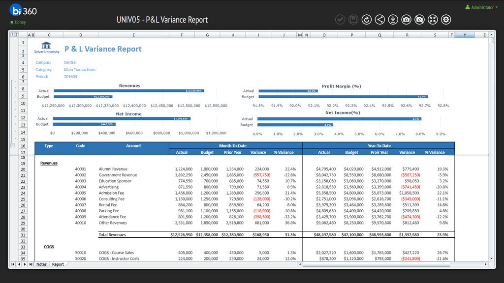 UNIV05 Profit & Loss Variance Report The P & L Variance Report example below includes charts and key figures to draw the reader s attention to the most important information in the report.