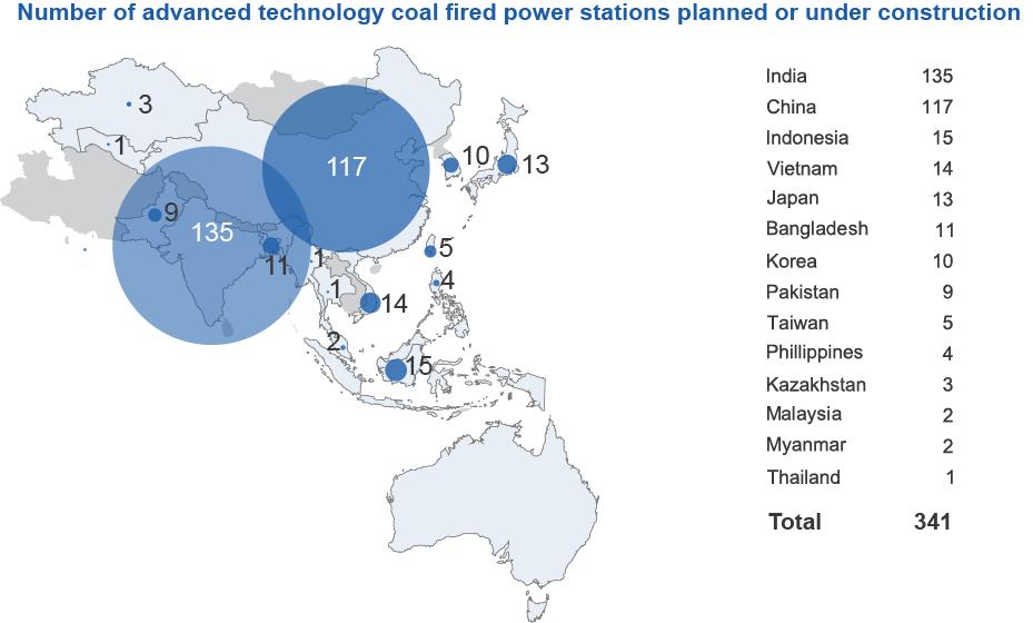 Clean coal technology is being embraced in Asia
