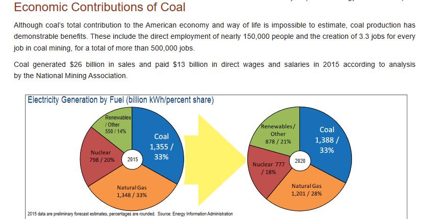 Coal: Power AND Economic