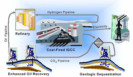 FutureGen - USA 275 MW IGCC with Hydrogen production and 1Mtpa of CO2 sequestered Coalition of electric utilities, coal