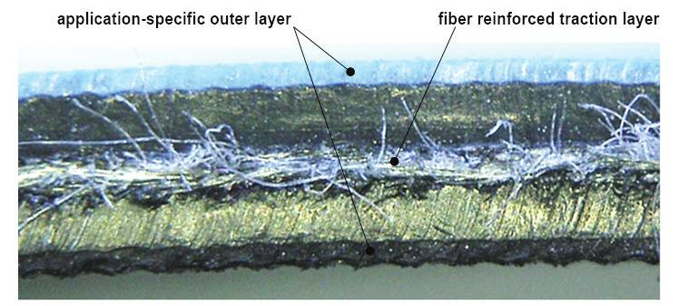 5 Tightening a belt, energetically Energy efficiency packed in two millimeters A modern flat belt consists of three layers: a fiber-reinforced traction layer on which an adhesive layer is applied to