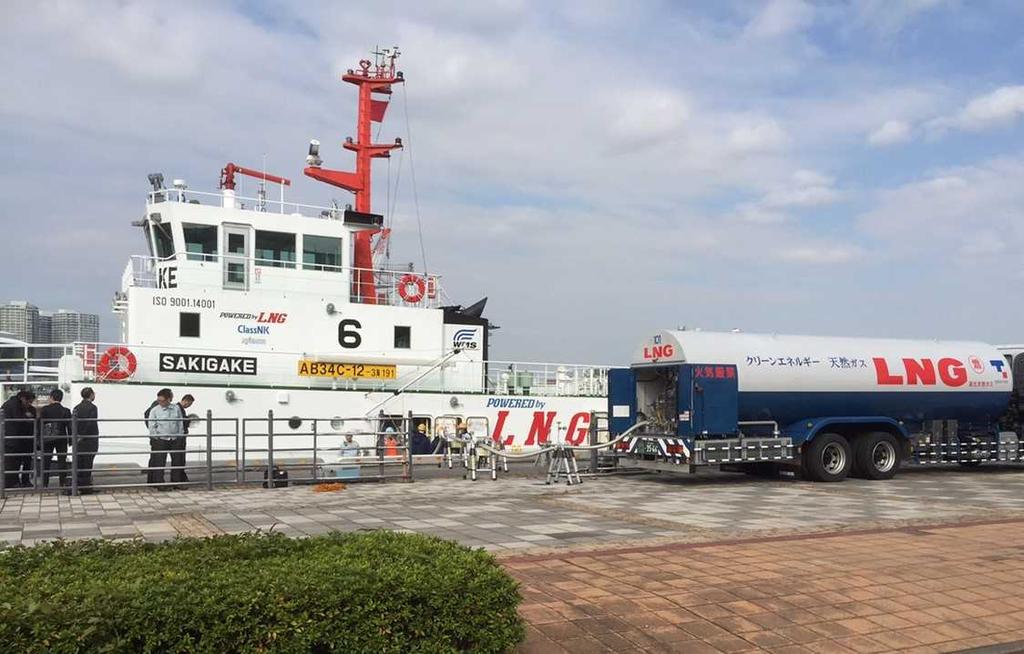 1 billion yen Optimization of Truck to Ship bunkering Optimize the existing Truck to Ship LNG Bunkering operation by approximating the LNG tank lorry and the LNG fuelled ship.