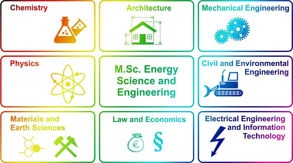 Masters Programme Energy Science and Engineering Cooperation