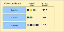 responses. Create and organize questions and question groups.