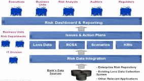 Action Plans Dashboard Establishment of risk culture requires that the tools for collecting and managing risk data be available in the hands of each employees