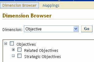 Objective Setting Solution Entity Objectives Document Objectives