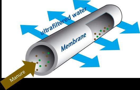 Digested Organics utilizes a patented ultrafiltration system made of porous stainless steel tubes with holes about 0.