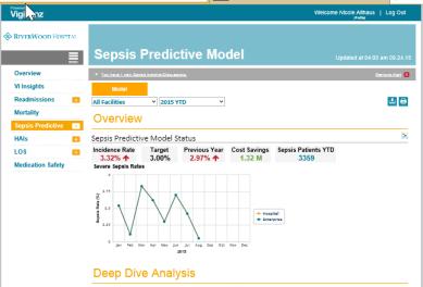 Temporalytics Predictive Analytics Care Train/Test Advisory Services Sepsis Model Results Transparency See