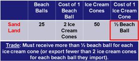 Acceptable terms of trade: 1 beach ball