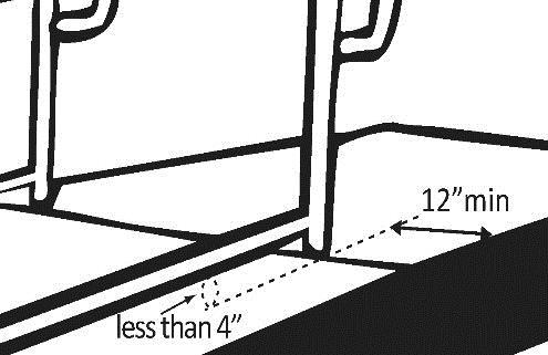 Return to a wall, guard, or the landing surface? Add extensions Reconfigure handrails If a 12 extension would be hazardous (in circulation path), it is not required 1.32 405.9.