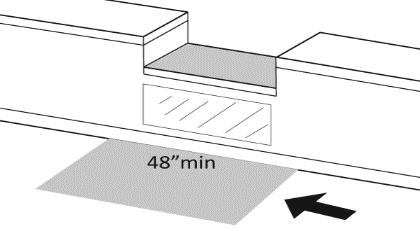 305.3 904.4.1 For a parallel approach: Is the clear floor space positioned with the 48 inches adjacent to the accessible length of counter?