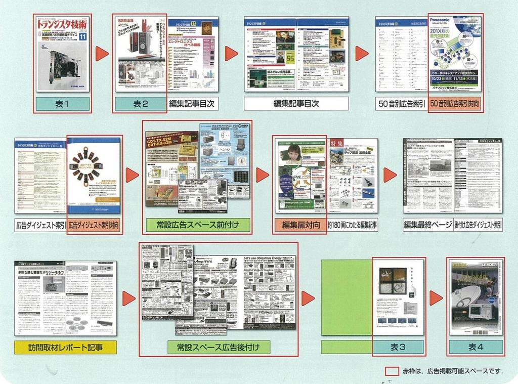 Position Character Transistor Gijutsu has various types of paging positions, selecting the right position makes your advertising more effective. Covers Cover ads mostly attract public attention.