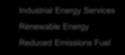 Industrial Energy Services